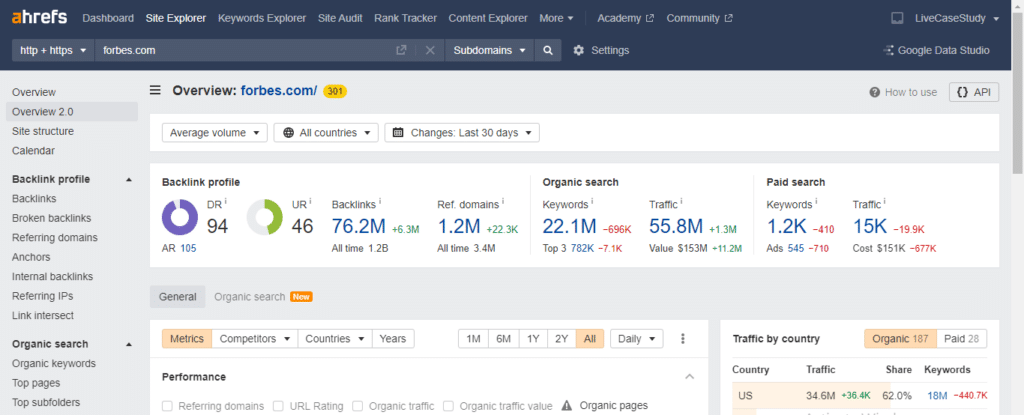 monitoring backlinks ahrefs site explorer