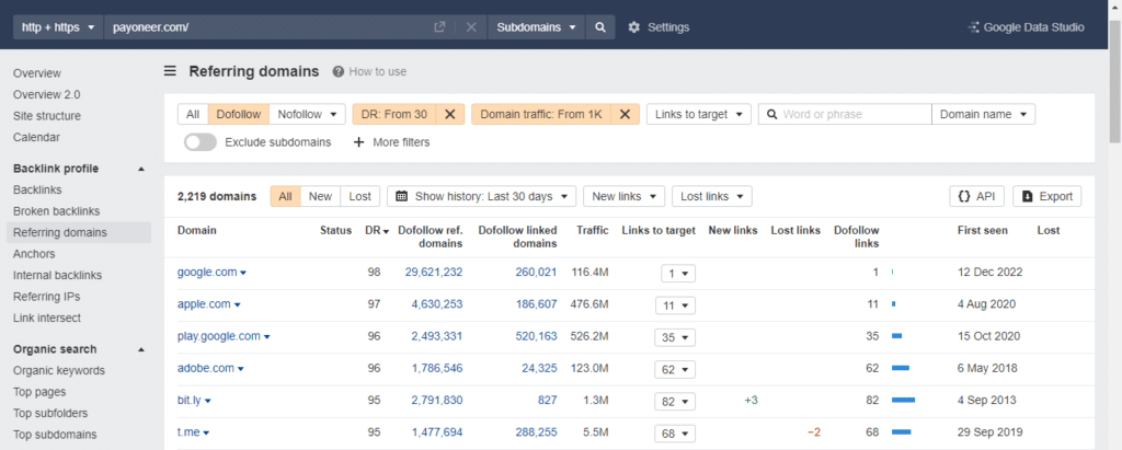 Comparison of link building ROI across different industries and business models