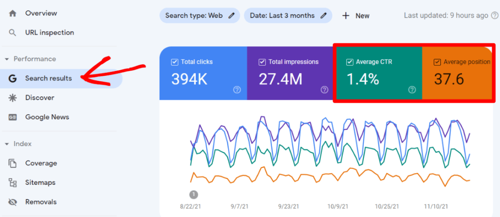 how to check your SEO ranking