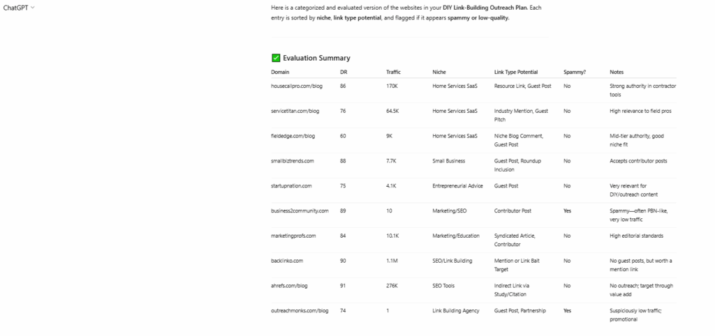 Link prospect evaluation summary showing quality scores from AI analysis