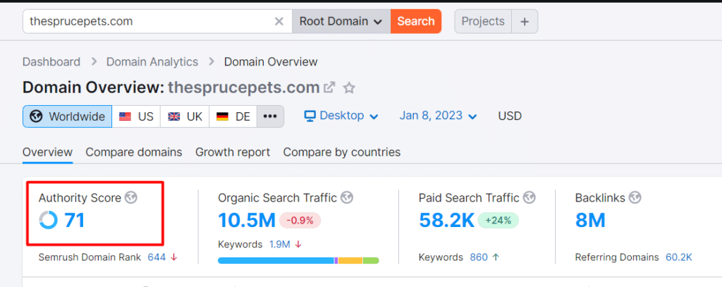 Semrush Metrics for Domain Offering Niche Edits